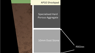 test pitch system layered