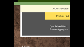 premier system installation