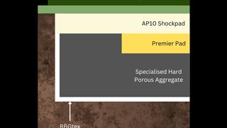 premier system installation