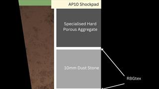 ecb match pitch installation guide