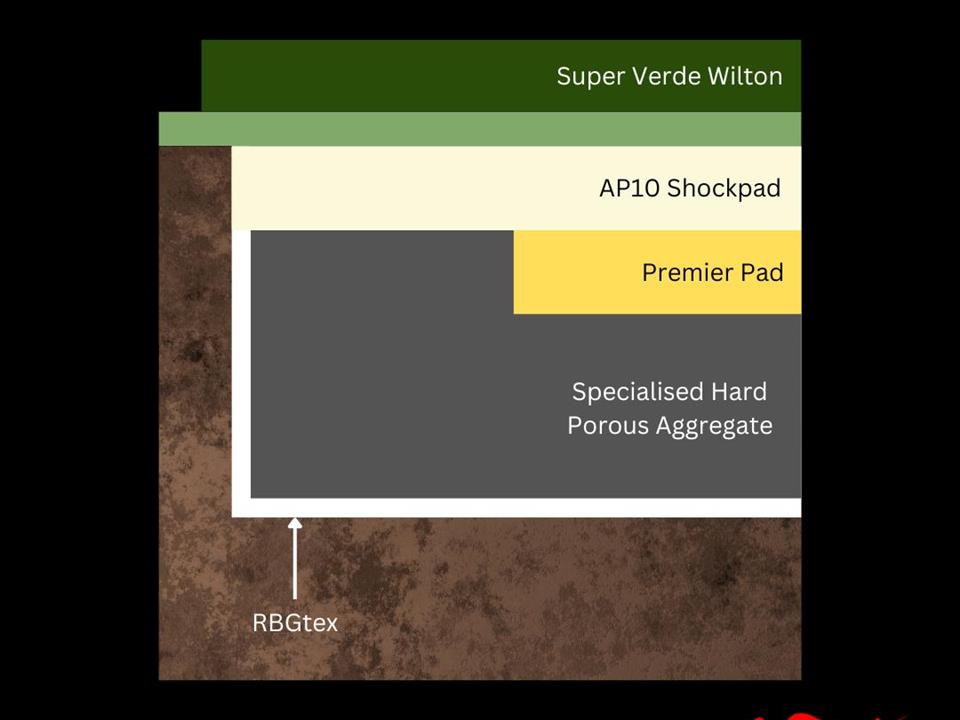 premier system installation guide ecb