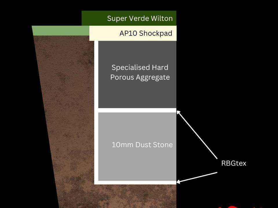 ecb match pitch installation guide